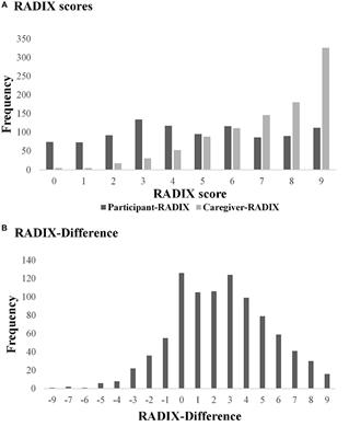 Dyadic influences on awareness of condition in people with dementia: findings from the IDEAL cohort